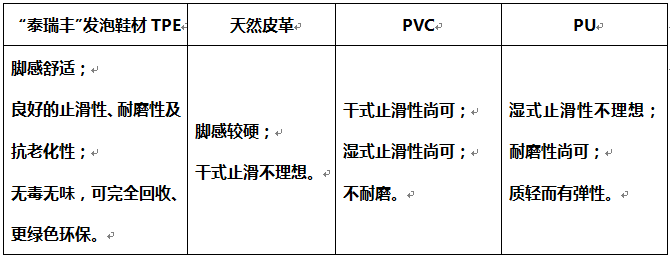 TPE与传统鞋材对比